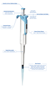 SuperPette Autoclavable Pipettors in 7 fully adjustable volume sizes