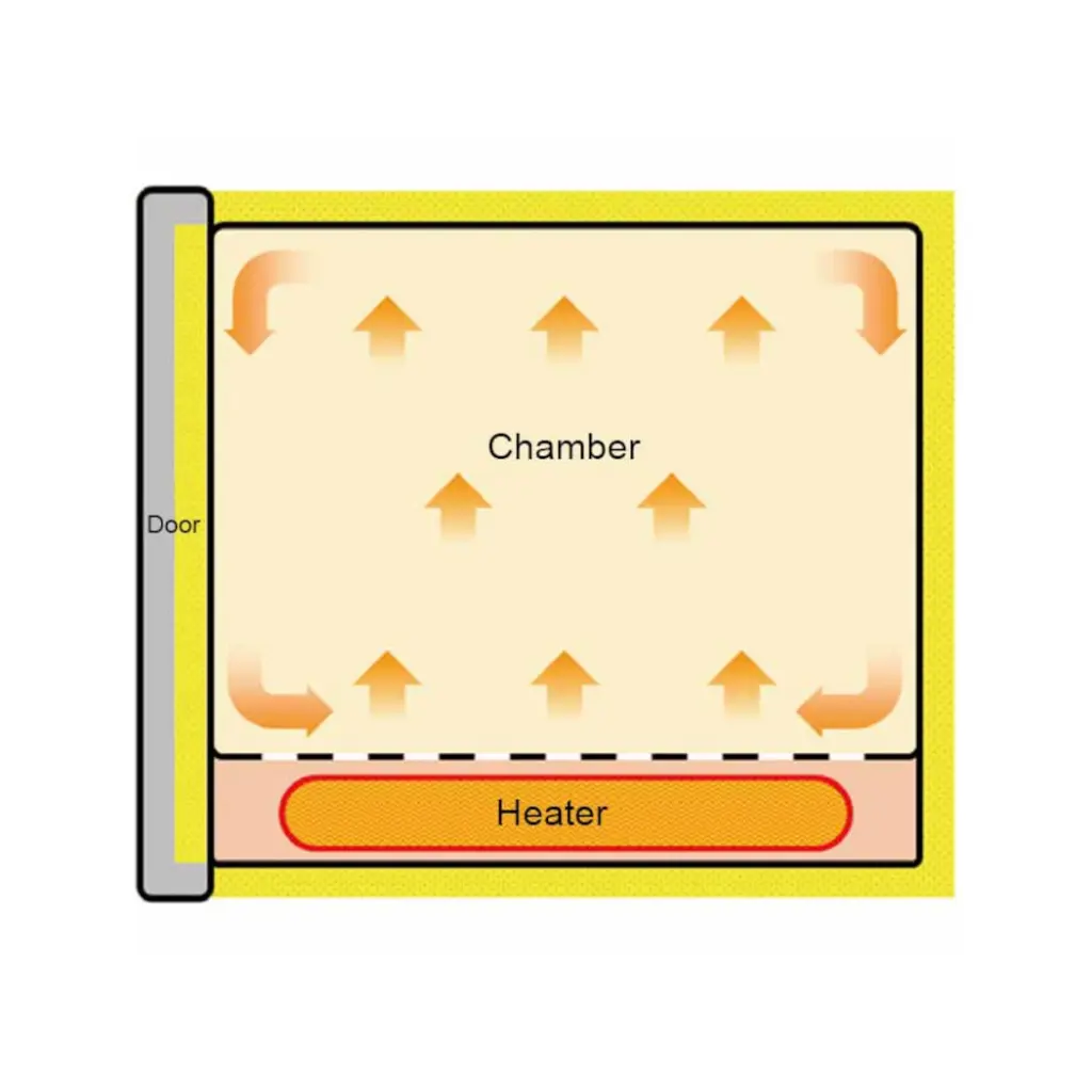 Yamato DR201 Programmable High Temp Natural Convection Oven(1).webp