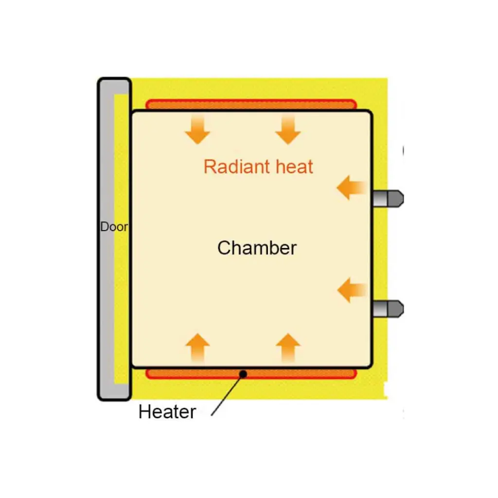 Yamato ADP Series Vacuum Drying Ovens(3).webp