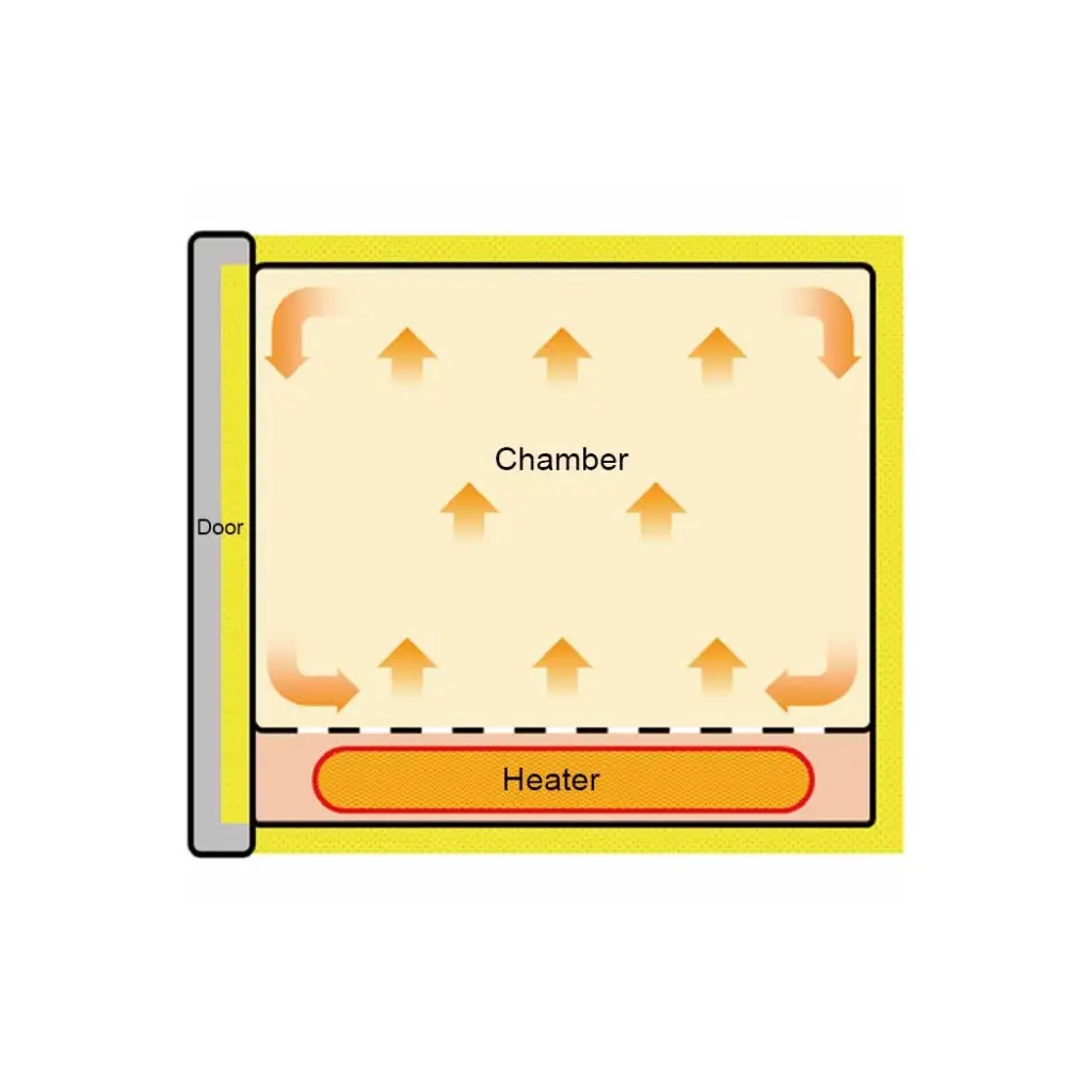 Yamato DVS Series Programmable Natural Convection Ovens(7).webp