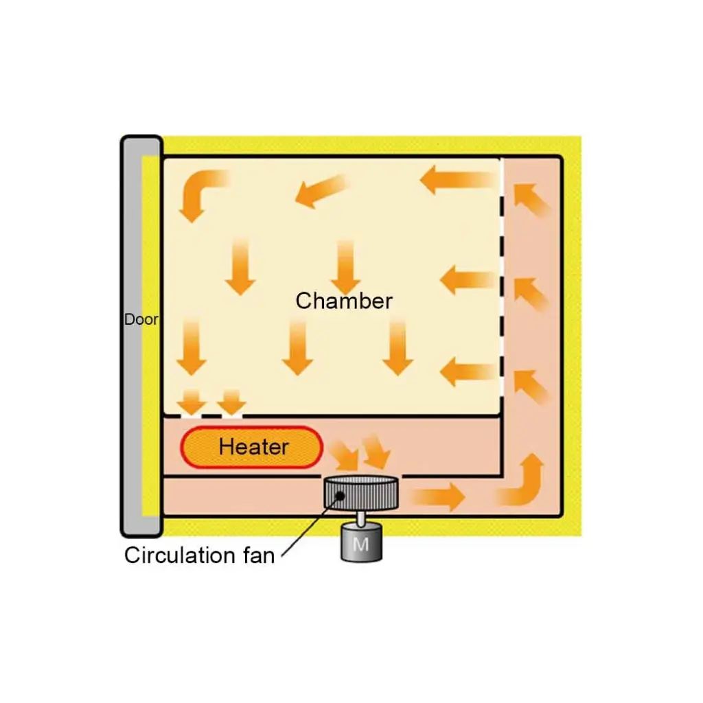 Yamato DKN Series Standard Programmable Forced Convection Ovens(7).webp